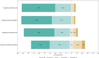 Determinants of influenza non-vaccination among Canadian children: insights from a nationwide survey